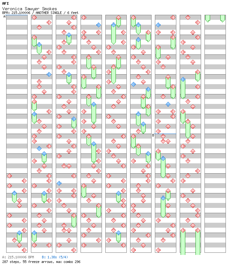 [Falling Apart] - Veronica Sawyer Smokes / 4 / ANOTHER