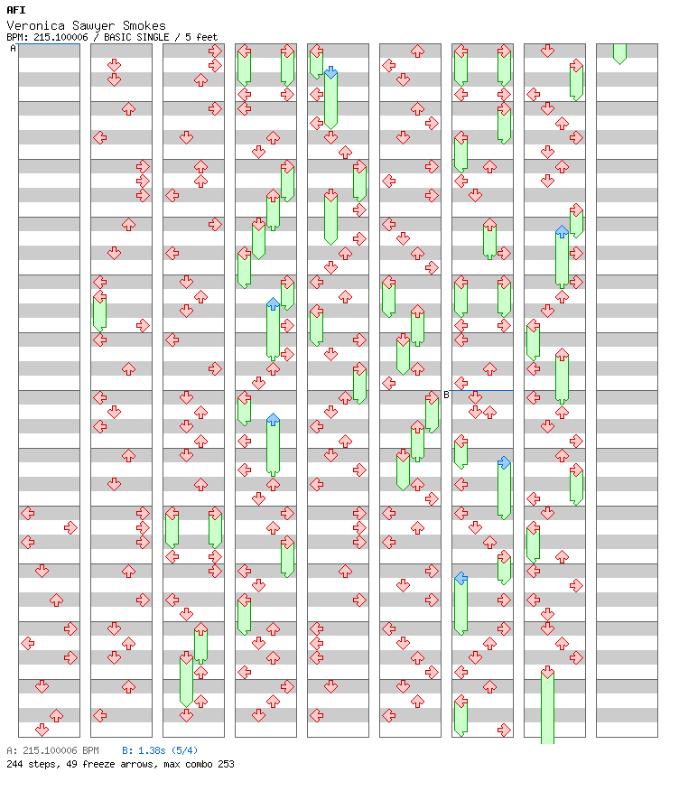 [Falling Apart] - Veronica Sawyer Smokes / 4 / BASIC