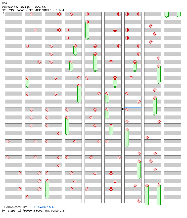 [Falling Apart] - Veronica Sawyer Smokes / 4 / BEGINNER