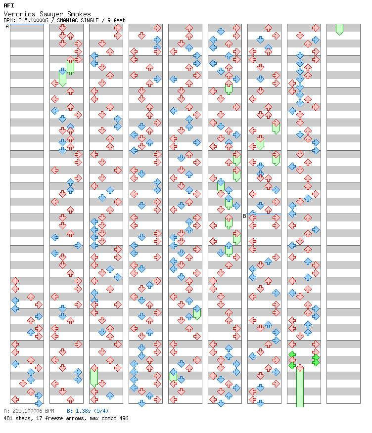 [Falling Apart] - Veronica Sawyer Smokes / 4 / SMANIAC