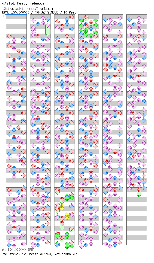 [Falling Apart] - Chikuseki Frustration / 4 / MANIAC