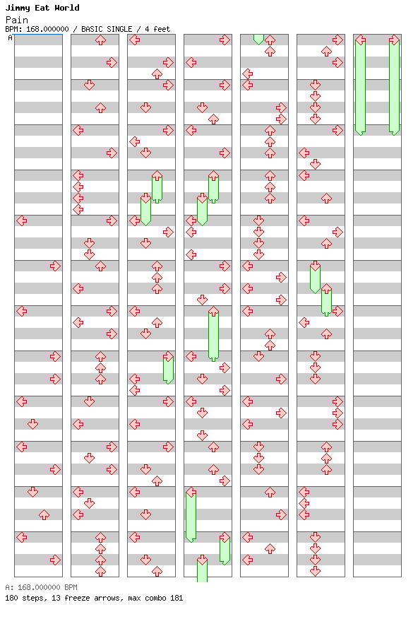 [Falling Apart] - Pain / 4 / BASIC