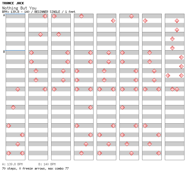 Nothing But You / 4 / BEGINNER