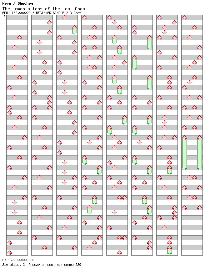 [Falling Apart] - The Lamentations of the Lost Ones / 4 / BEGINNER