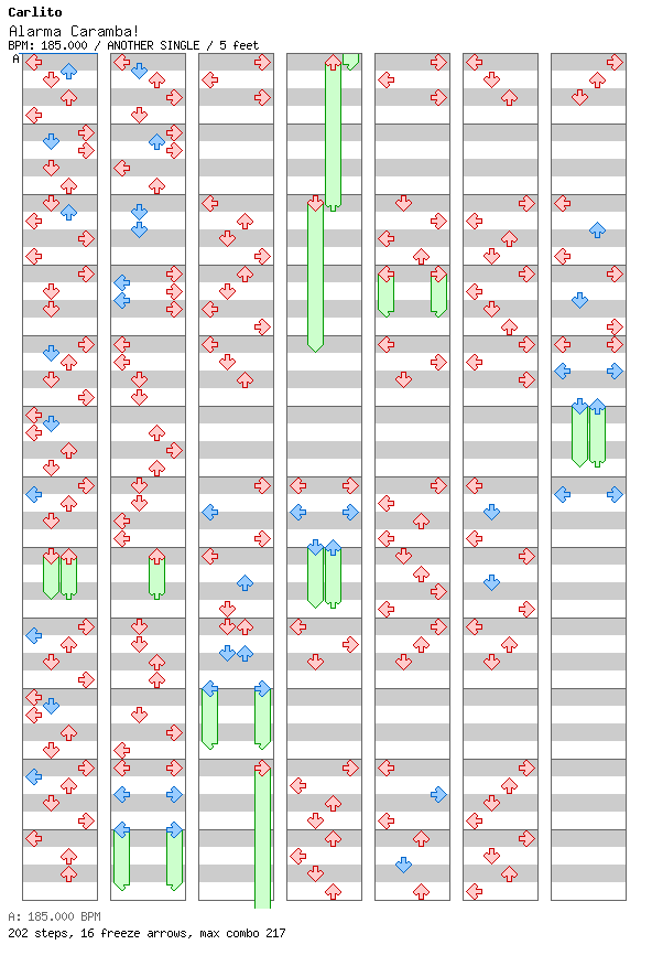 [Falling Apart] - Alarma Caramba! (Somebody Stole My Seniorita) / 4 / ANOTHER
