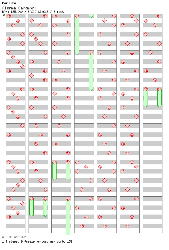 [Falling Apart] - Alarma Caramba! (Somebody Stole My Seniorita) / 4 / BASIC