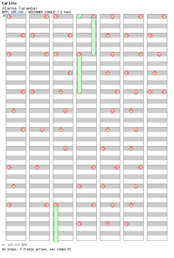 [Falling Apart] - Alarma Caramba! (Somebody Stole My Seniorita) / 4 / BEGINNER