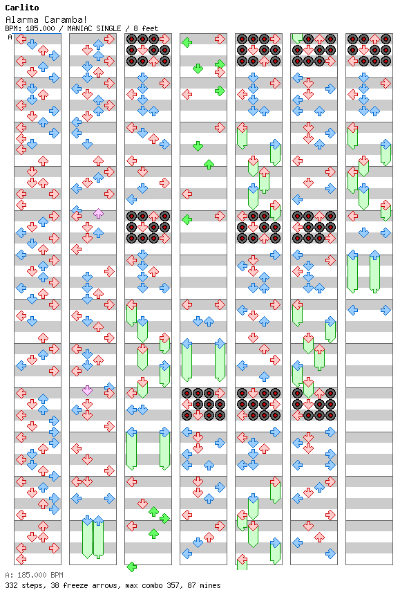 [Falling Apart] - Alarma Caramba! (Somebody Stole My Seniorita) / 4 / MANIAC