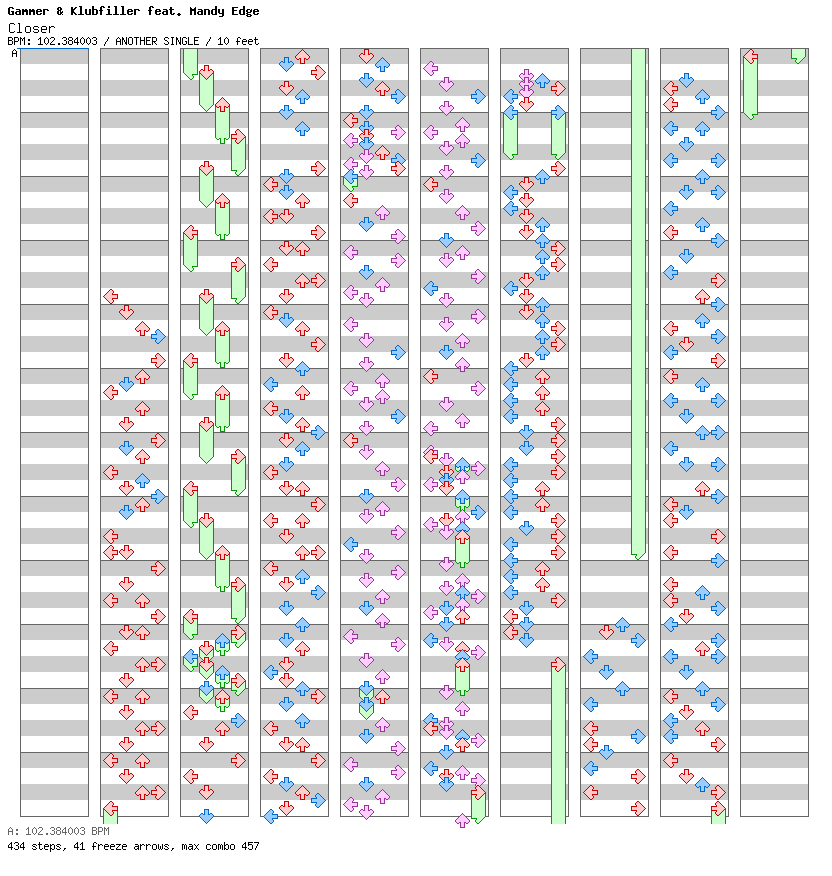 [Falling Apart] - Closer(Nightcore Version) / 4 / ANOTHER