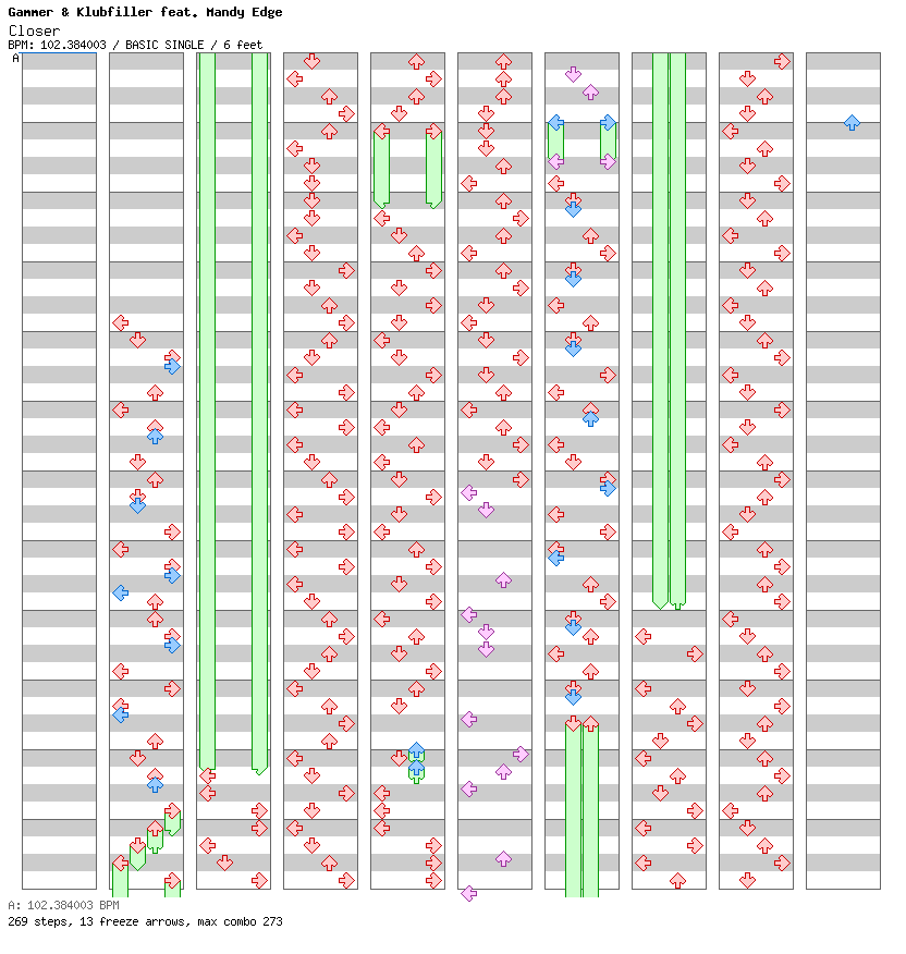 [Falling Apart] - Closer(Nightcore Version) / 4 / BASIC
