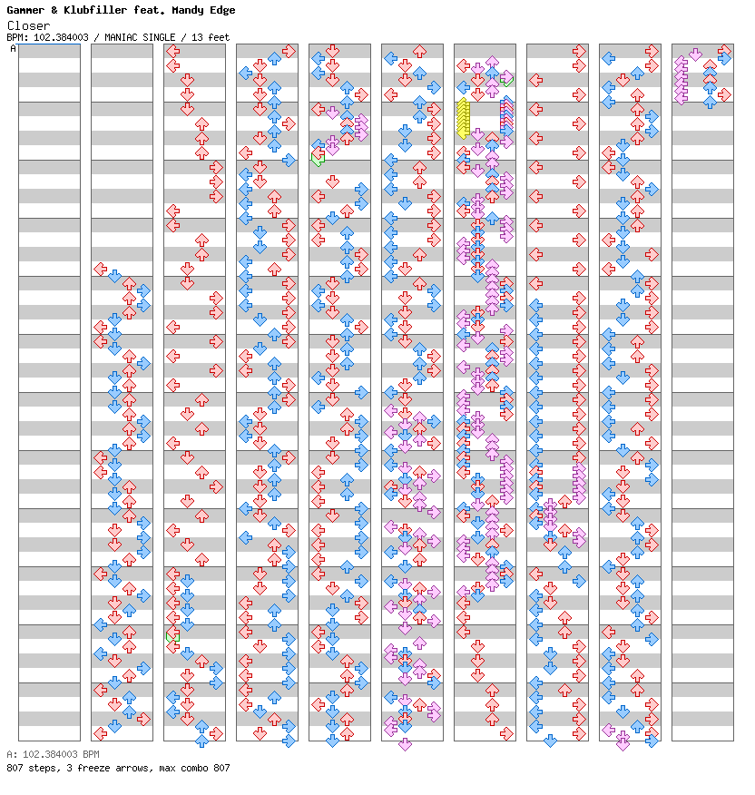 [Falling Apart] - Closer(Nightcore Version) / 4 / MANIAC