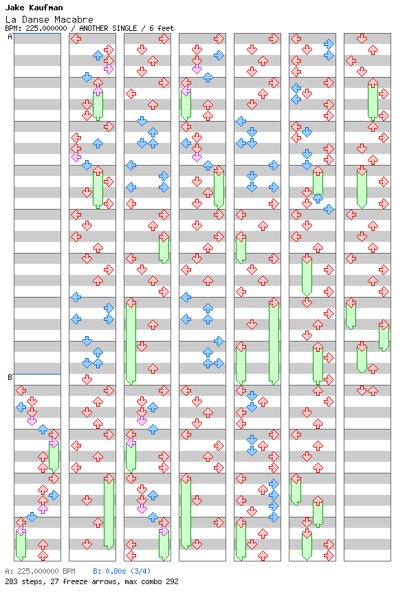 [Not Rhythm Games] - La Danse Macabre / 4 / ANOTHER