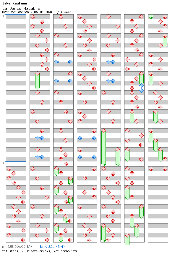 [Not Rhythm Games] - La Danse Macabre / 4 / BASIC