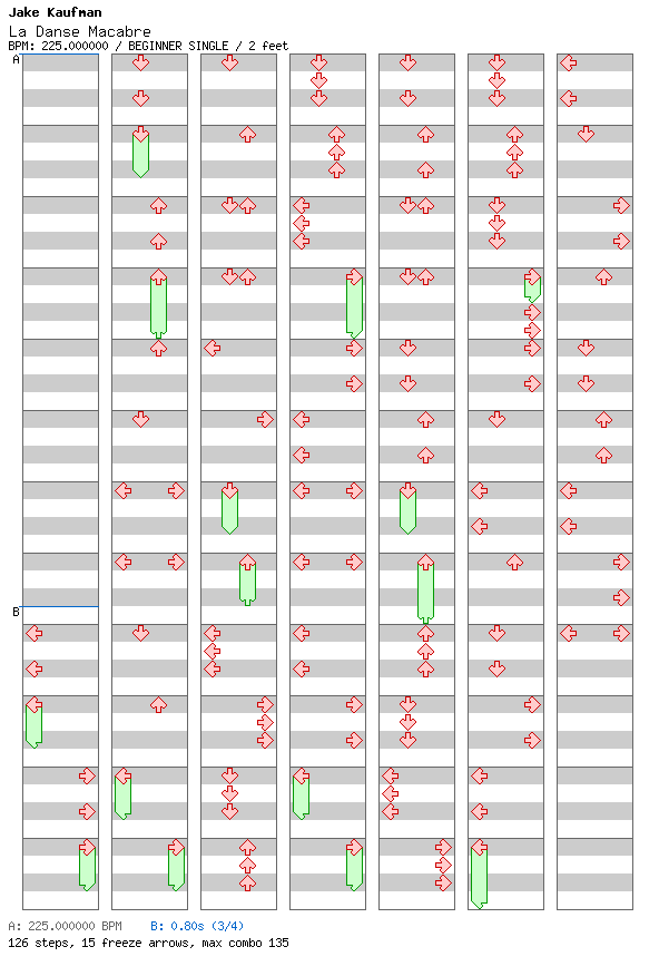 [Not Rhythm Games] - La Danse Macabre / 4 / BEGINNER