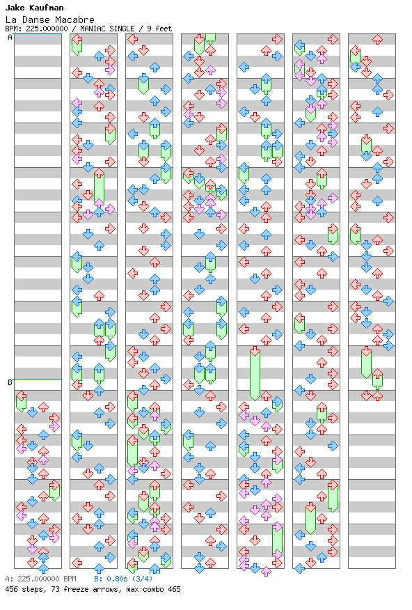 [Not Rhythm Games] - La Danse Macabre / 4 / MANIAC