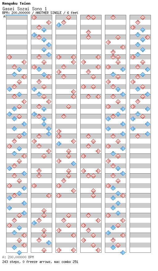 [Not Rhythm Games] - Gasei Sozai Sono 1 / 4 / ANOTHER