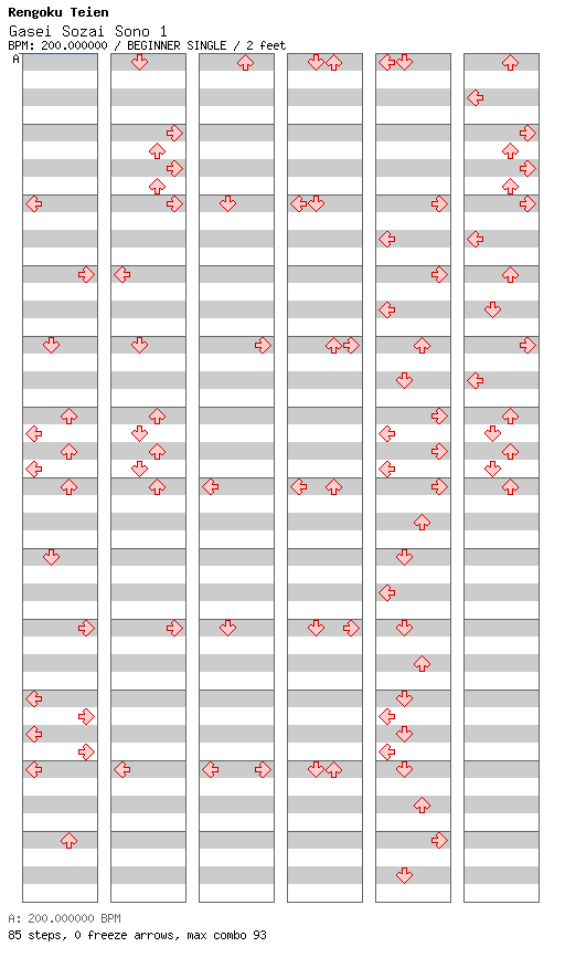[Not Rhythm Games] - Gasei Sozai Sono 1 / 4 / BEGINNER