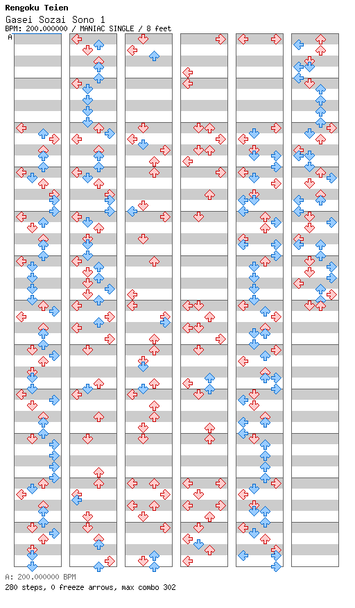[Not Rhythm Games] - Gasei Sozai Sono 1 / 4 / MANIAC