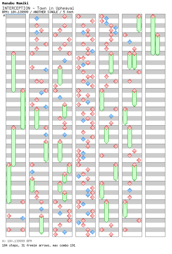 [Not Rhythm Games] - INTERCEPTION - Town in Upheaval / 4 / ANOTHER