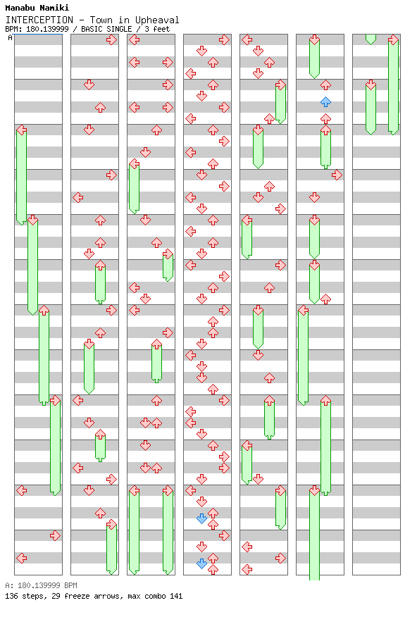 [Not Rhythm Games] - INTERCEPTION - Town in Upheaval / 4 / BASIC