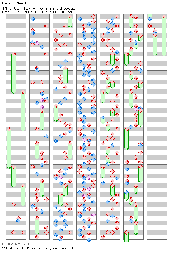 [Not Rhythm Games] - INTERCEPTION - Town in Upheaval / 4 / MANIAC