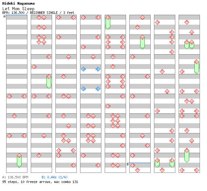 [Not Rhythm Games] - Let Mom Sleep / 4 / BEGINNER