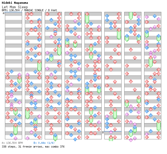 [Not Rhythm Games] - Let Mom Sleep / 4 / MANIAC