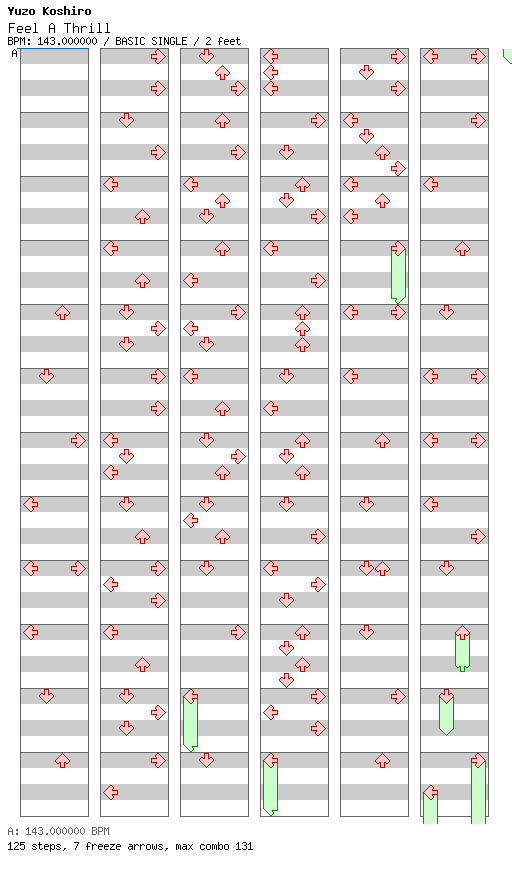 [Not Rhythm Games] - Feel A Thrill / 4 / BASIC