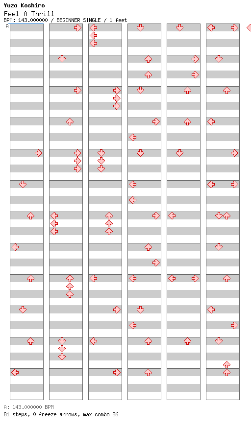 [Not Rhythm Games] - Feel A Thrill / 4 / BEGINNER