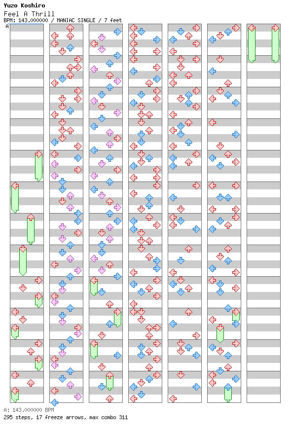 [Not Rhythm Games] - Feel A Thrill / 4 / MANIAC