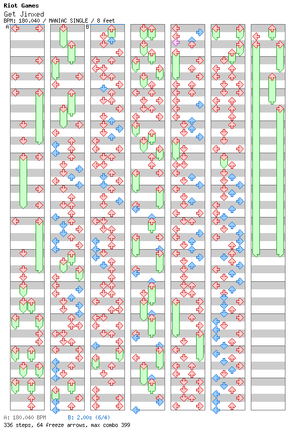 [Not Rhythm Games] - Get Jinxed / 4 / MANIAC