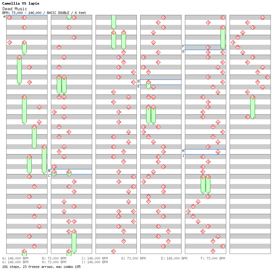 Dead Music / 8 / BASIC