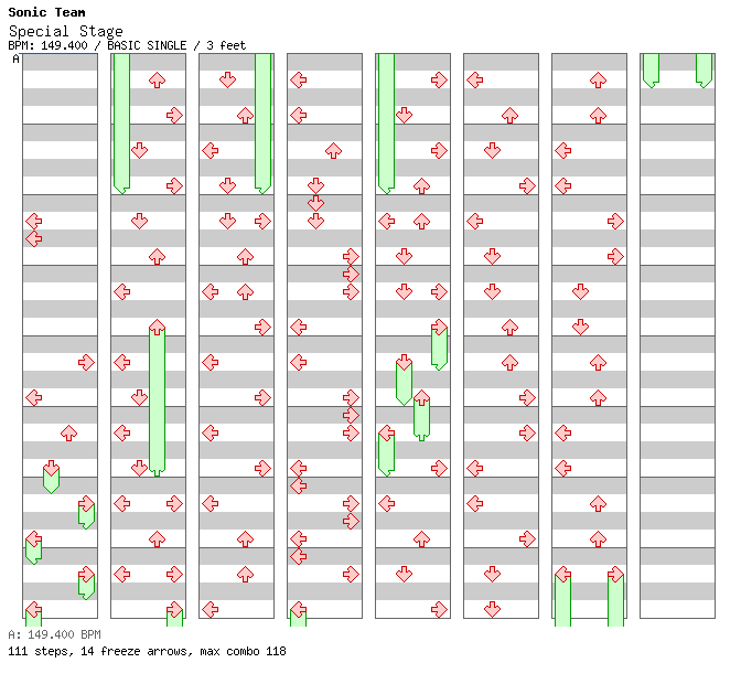 [Not Rhythm Games] - Special Stage / 4 / BASIC