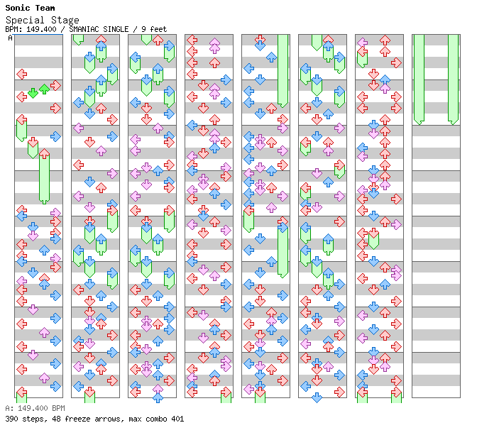 [Not Rhythm Games] - Special Stage / 4 / SMANIAC