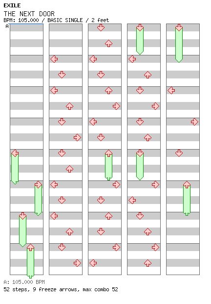 [Not Rhythm Games] - THE NEXT DOOR -INDESTRUCTIBLE- / 4 / BASIC
