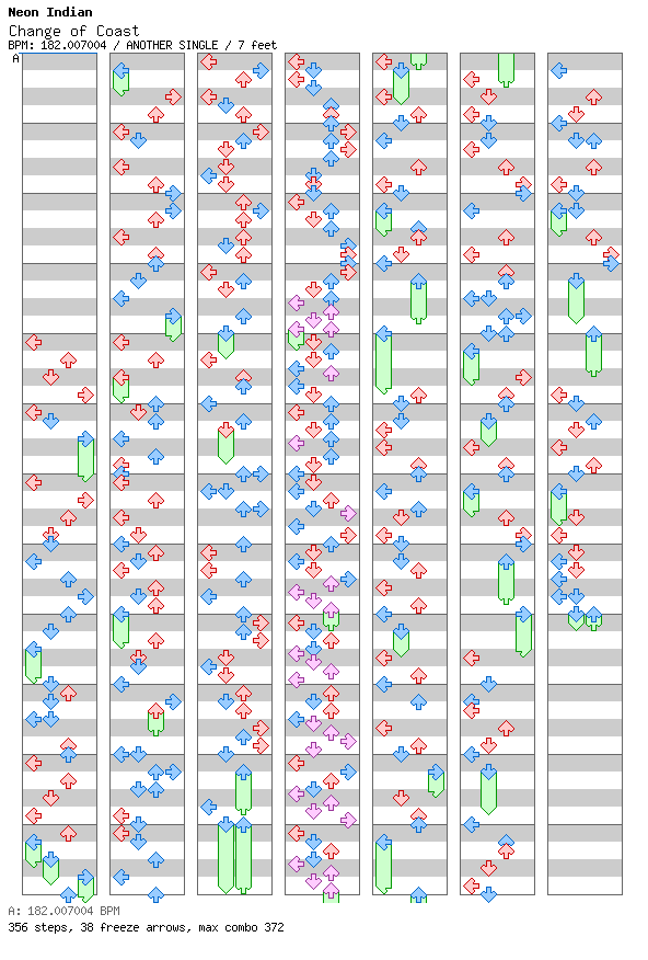 [Not Rhythm Games] - Change of Coast / 4 / ANOTHER