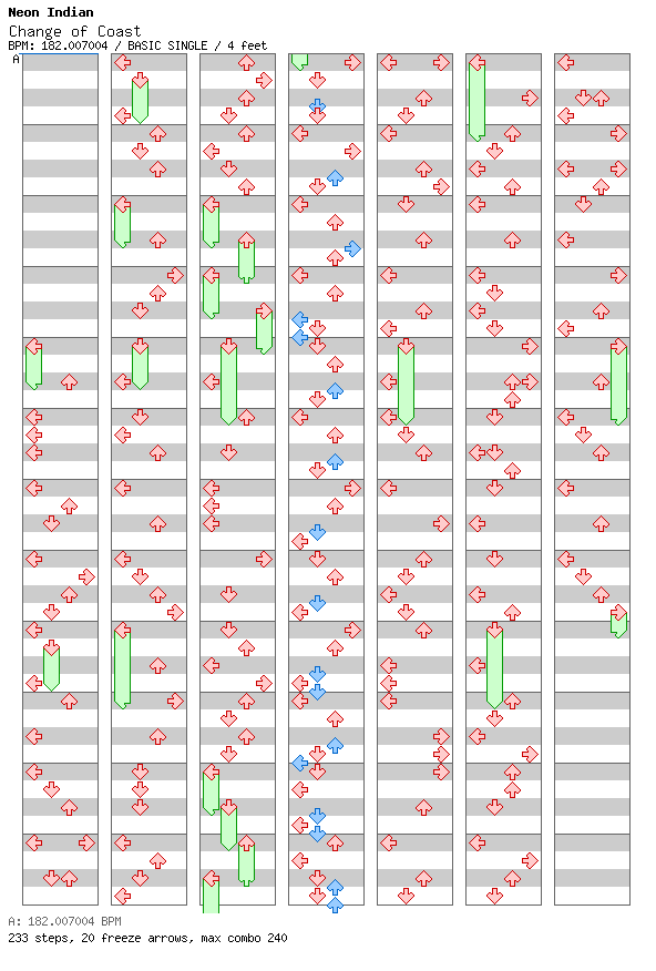 [Not Rhythm Games] - Change of Coast / 4 / BASIC