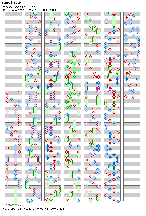 [Not Rhythm Games] - Piano Sonata D No.4 / 4 / MANIAC