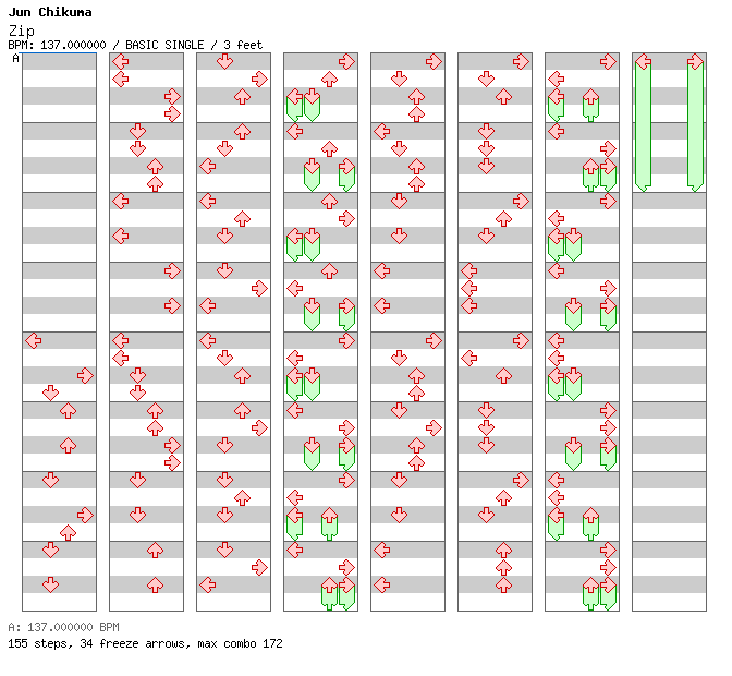 [Not Rhythm Games] - Zip / 4 / BASIC