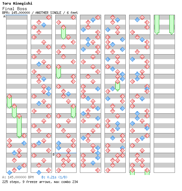 [Not Rhythm Games] - Final Boss (Squid Sisters Ver.) / 4 / ANOTHER