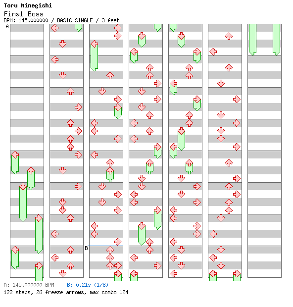 [Not Rhythm Games] - Final Boss (Squid Sisters Ver.) / 4 / BASIC