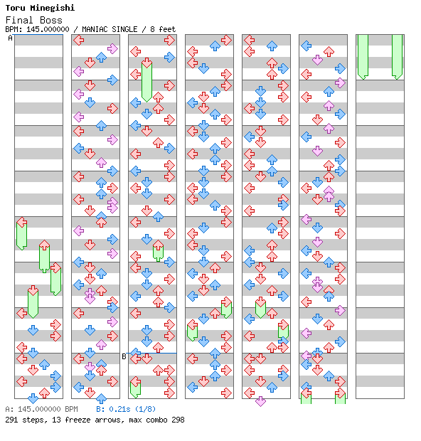 [Not Rhythm Games] - Final Boss (Squid Sisters Ver.) / 4 / MANIAC