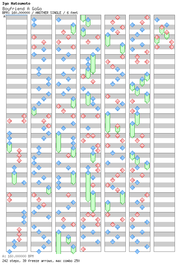 [Not Rhythm Games] - Boyfriend A GoGo / 4 / ANOTHER
