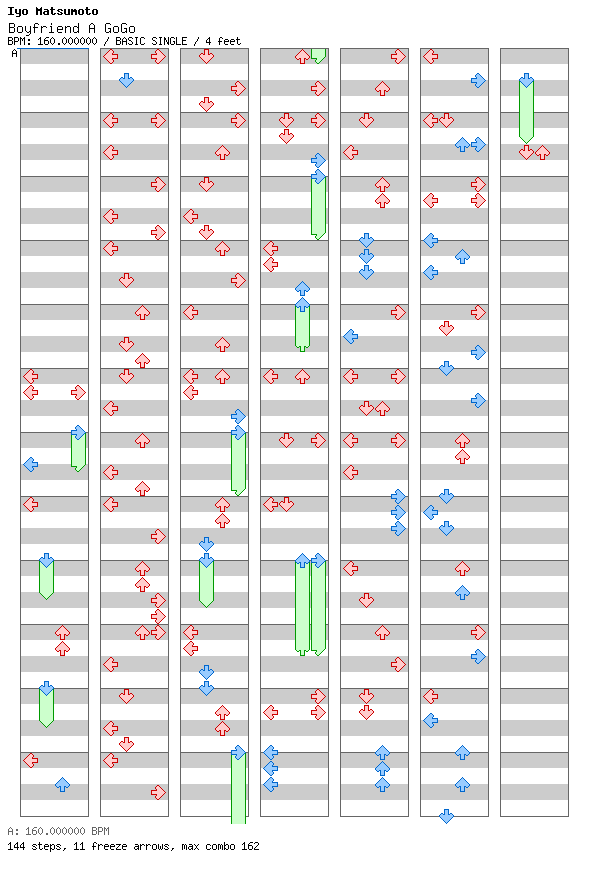 [Not Rhythm Games] - Boyfriend A GoGo / 4 / BASIC
