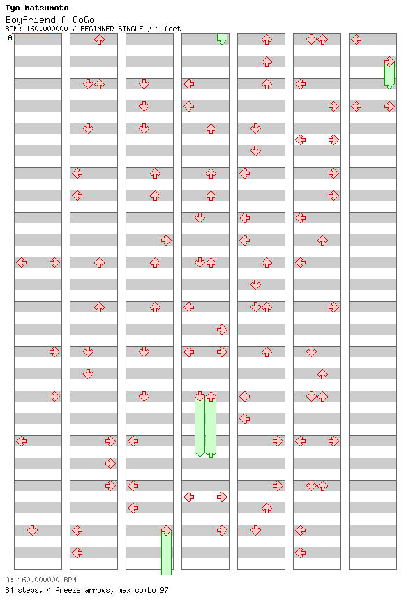 [Not Rhythm Games] - Boyfriend A GoGo / 4 / BEGINNER