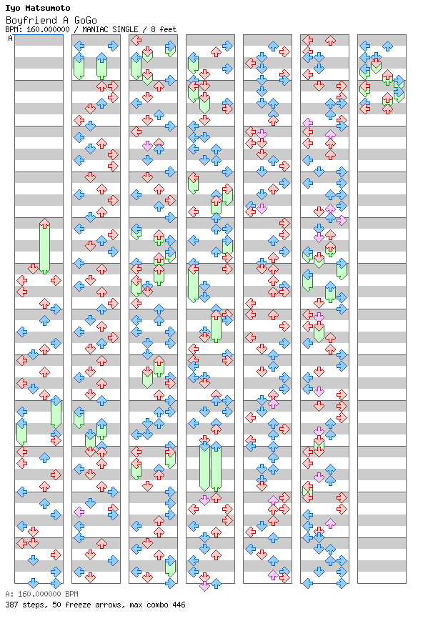 [Not Rhythm Games] - Boyfriend A GoGo / 4 / MANIAC