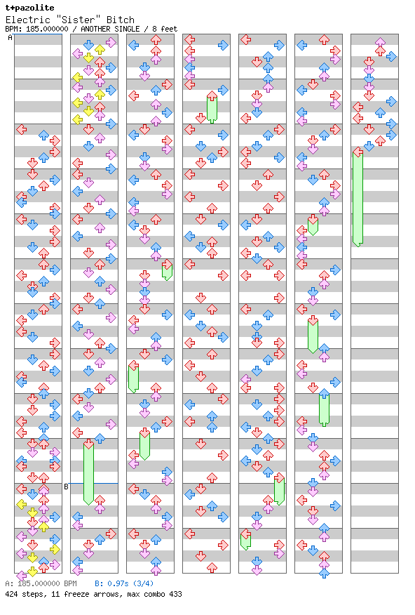 [Speed Changes] - Electric Sister Bitch / 4 / ANOTHER