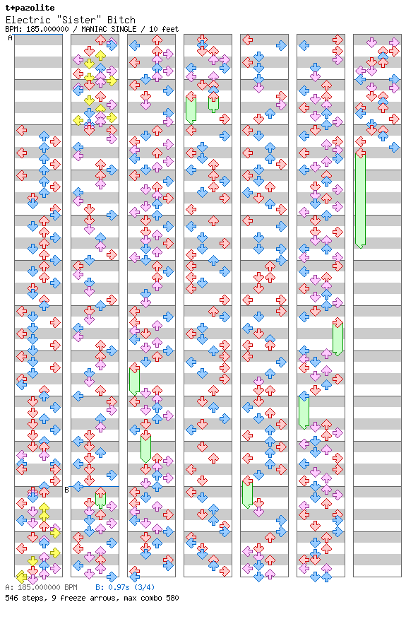 [Speed Changes] - Electric Sister Bitch / 4 / MANIAC