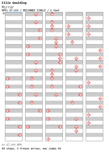 [Speed Changes] - Mirror / 4 / BEGINNER