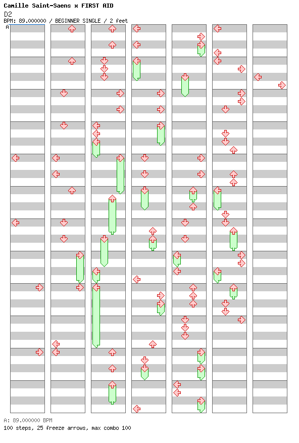 [Speed Changes] - D2 / 4 / BEGINNER